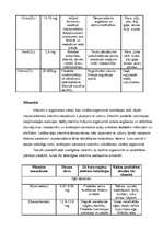 Referāts 'Svarīgākās cilvēka organismam nepieciešamās vielas', 4.