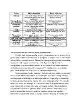 Referāts 'Svarīgākās cilvēka organismam nepieciešamās vielas', 7.