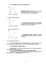 Konspekts 'Mikroekonomika, teorētiskais minimums', 15.