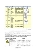 Referāts 'Darba aizsardzības instrukcija par drošības zīmju lietošana darba vietās', 10.