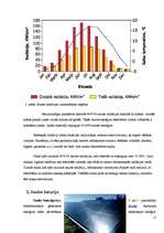 Referāts 'Saules bateriju pielietojums Latvijas apstākļos', 11.