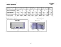 Biznesa plāns 'Чайный домик', 12.