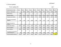 Biznesa plāns 'Чайный домик', 14.