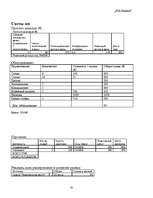 Biznesa plāns 'Чайный домик', 20.