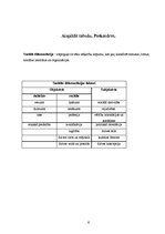 Konspekts 'Socioloģija', 6.