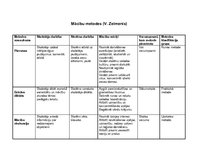 Konspekts 'Mācību metodes', 1.