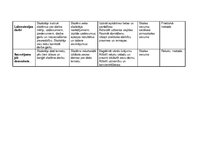 Konspekts 'Mācību metodes', 2.