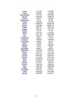 Referāts 'Tirdzniecības apjomi dažādās valstīs', 15.