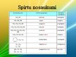 Prezentācija 'Spirti', 5.