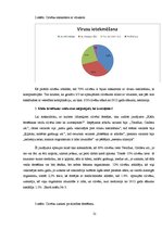 Prakses atskaite 'Vīrusu ietekme cilvēka organismā', 21.