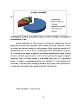 Prakses atskaite 'Vīrusu ietekme cilvēka organismā', 22.