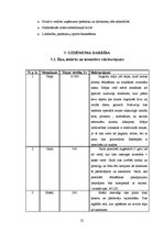 Biznesa plāns 'Sabiedrība ar ierobežotu atbildību "Smilšu kalns"', 25.