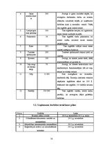 Biznesa plāns 'Sabiedrība ar ierobežotu atbildību "Smilšu kalns"', 26.