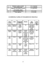 Biznesa plāns 'Sabiedrība ar ierobežotu atbildību "Smilšu kalns"', 27.