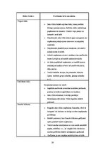 Biznesa plāns 'Sabiedrība ar ierobežotu atbildību "Smilšu kalns"', 29.
