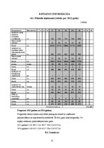 Biznesa plāns 'Sabiedrība ar ierobežotu atbildību "Smilšu kalns"', 32.