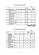 Biznesa plāns 'Sabiedrība ar ierobežotu atbildību "Smilšu kalns"', 33.