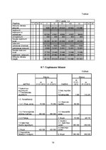 Biznesa plāns 'Sabiedrība ar ierobežotu atbildību "Smilšu kalns"', 36.
