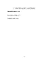 Biznesa plāns 'Biznesa plāns', 17.