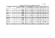 Konspekts 'Mēslošanas plāns modeļsaimniecībā "Zelmeņi"', 12.