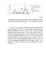 Referāts 'Pārapdrošināšanas būtība un nozīme apdrošināšanas tirgū', 27.