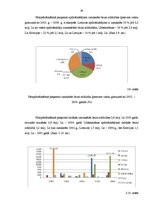 Referāts 'Pārapdrošināšanas būtība un nozīme apdrošināšanas tirgū', 29.