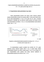 Referāts 'Pārapdrošināšanas būtība un nozīme apdrošināšanas tirgū', 30.
