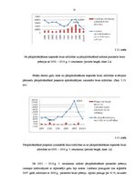 Referāts 'Pārapdrošināšanas būtība un nozīme apdrošināšanas tirgū', 31.