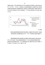 Referāts 'Pārapdrošināšanas būtība un nozīme apdrošināšanas tirgū', 32.