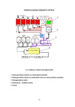 Referāts 'Saldējuma ražošanas procesa automatizācija', 17.