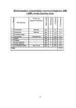 Konspekts 'Elektromotora automātiskās rezerves ieslēgšanas stenda izbūve', 1.