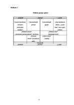 Referāts 'Vienpartiju un daudzpartiju politisko sistēmu salīdzinājums', 12.