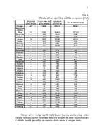 Referāts 'Mārketinga analīze viesnīcu pakalpojumiem', 12.