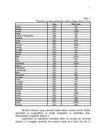 Referāts 'Mārketinga analīze viesnīcu pakalpojumiem', 13.