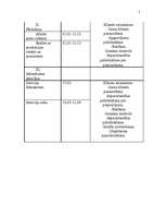 Referāts 'Mārketinga analīze viesnīcu pakalpojumiem', 33.