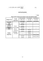 Referāts 'Ilgtspējīgas energoapgādes iespējas', 13.