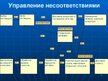Prezentācija 'Система менеджмента качества логистчического предприятия SIA "Fris-L"', 11.