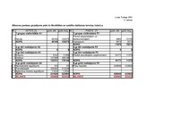 Konspekts 'Bilances analīze', 4.