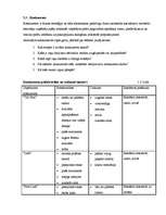 Biznesa plāns 'Biznesa plāns picērijai "Italiano"', 16.