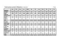 Biznesa plāns 'Biznesa plāns picērijai "Italiano"', 26.