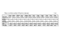 Biznesa plāns 'Biznesa plāns picērijai "Italiano"', 27.