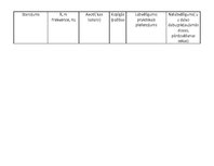 Konspekts 'Starojumi', 2.