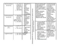 Konspekts 'Starojumi', 3.