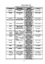 Referāts 'Noras Ikstenas prozas valoda', 33.