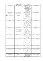 Referāts 'Noras Ikstenas prozas valoda', 35.