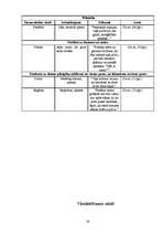 Referāts 'Noras Ikstenas prozas valoda', 38.