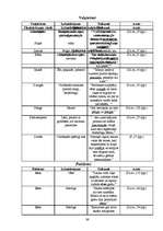 Referāts 'Noras Ikstenas prozas valoda', 39.