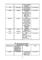 Referāts 'Noras Ikstenas prozas valoda', 40.