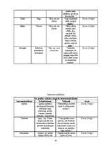 Referāts 'Noras Ikstenas prozas valoda', 43.