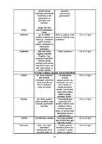 Referāts 'Noras Ikstenas prozas valoda', 44.